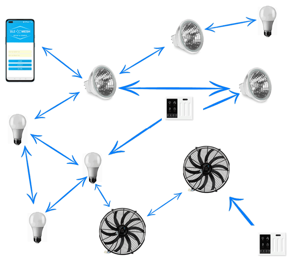 Historical conceptual mesh of lights, switches, and fans.