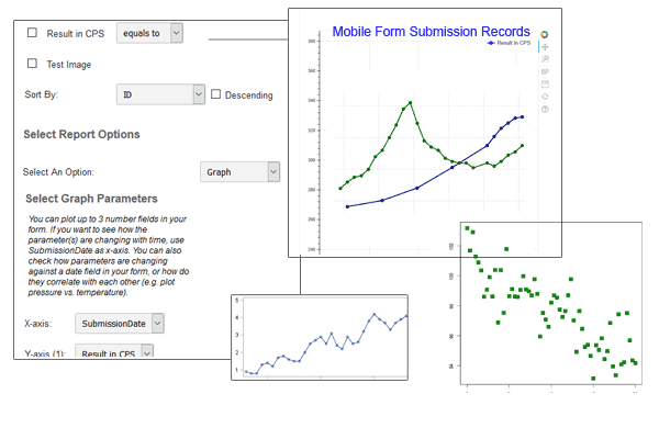 QR Mobile Data chart comparing values from submitted form records.