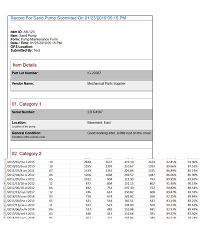 QR Mobile Data statistical summary for a selected numeric field.